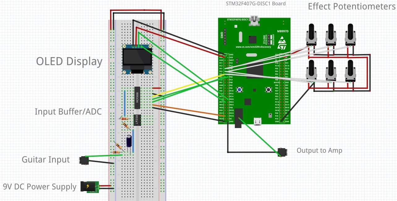 Hardware Design